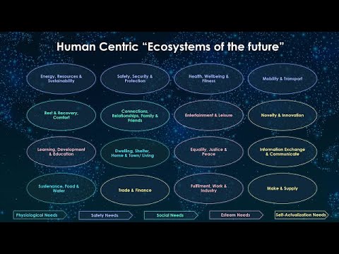 Ecosystems Architecture - Introduction, Use Cases and Tooling - Recorded July 18 2024