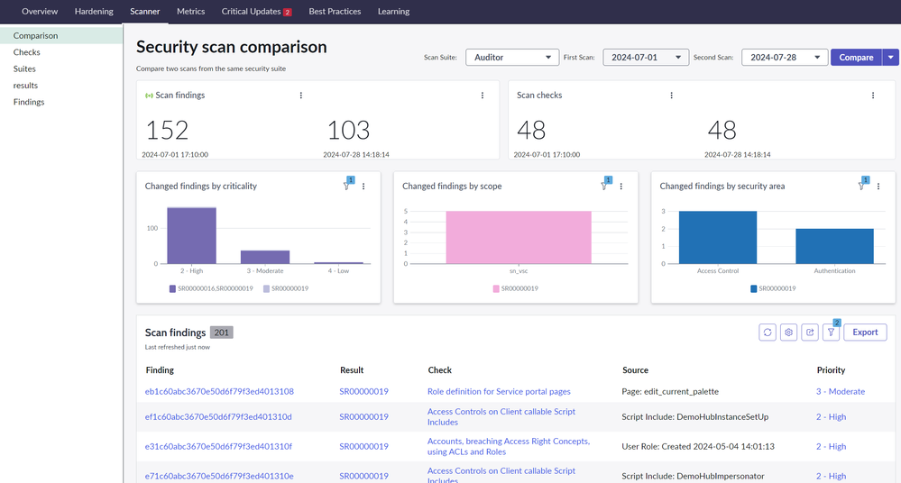 Security Scanner - Security Centre
