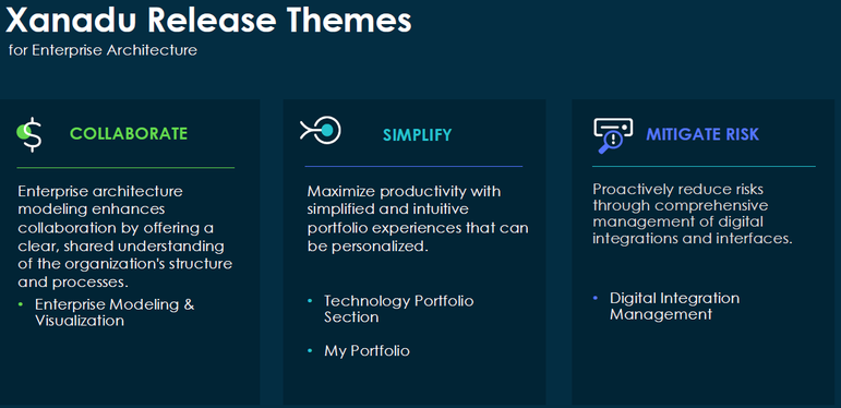 Enterprise Architecture (fka APM) Delta Decks for Xanadu Release