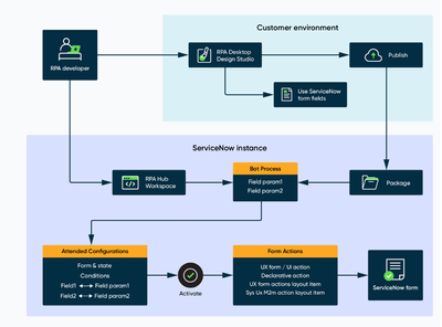 Top 5 Features of Xanadu on RPA Hub