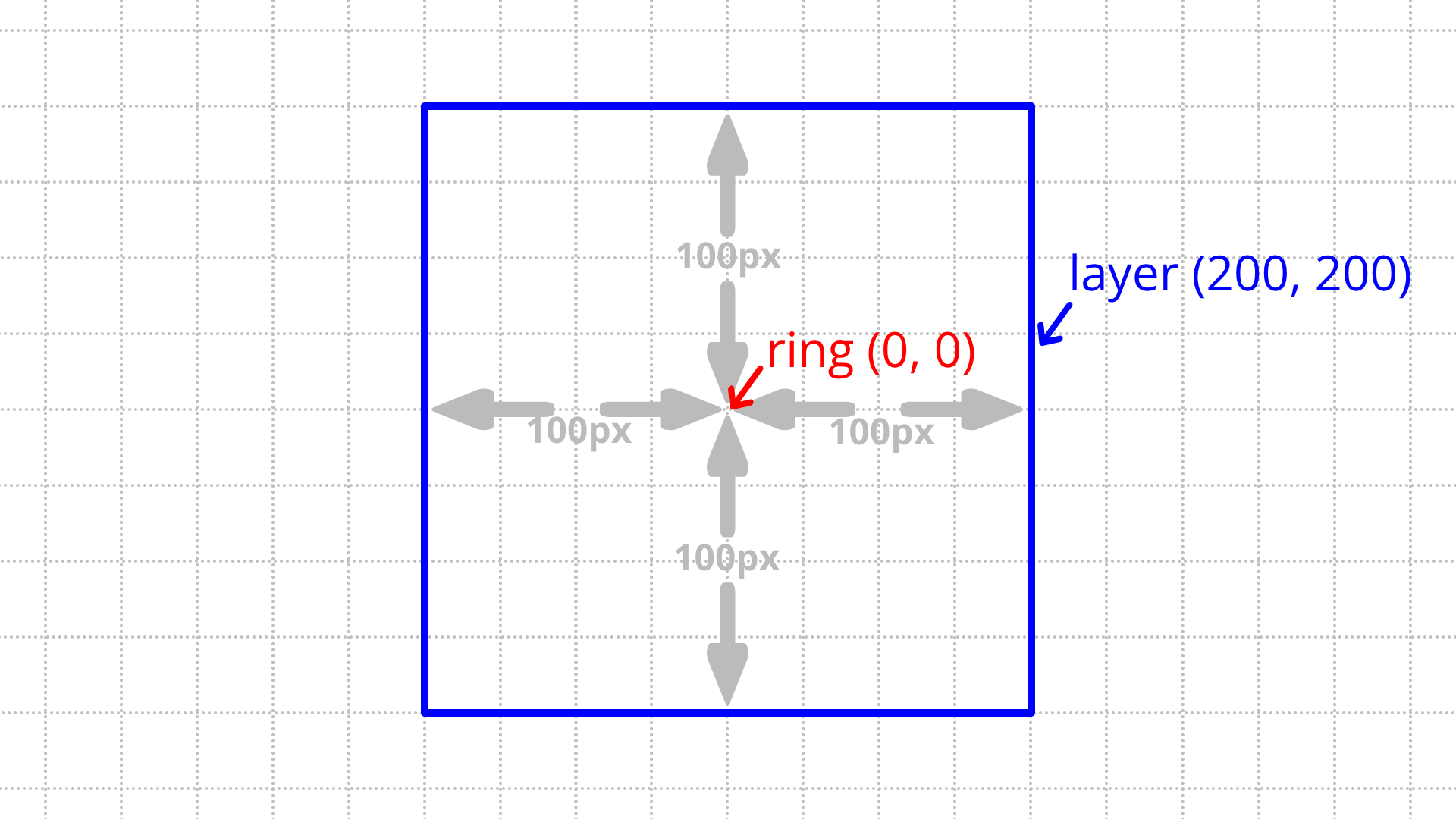 CSS Olympic Rings | CSS-Tricks