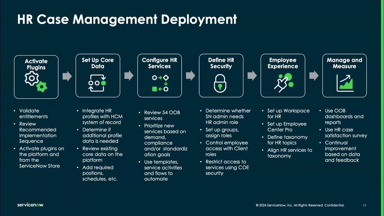 Case and Knowledge Management The What, Why, and How of deployment