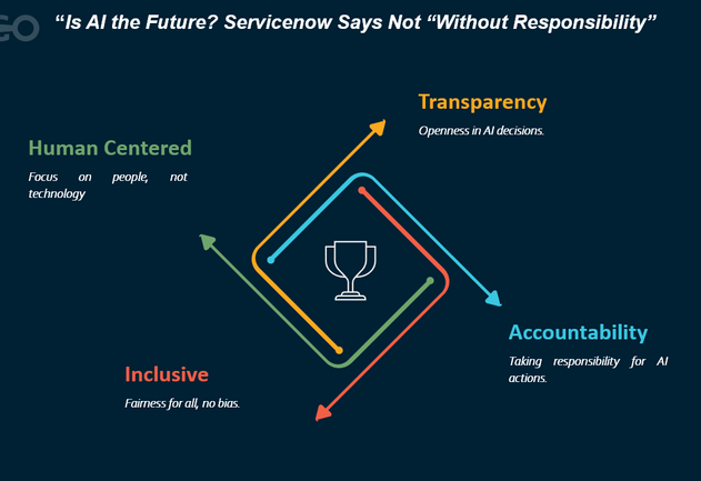 A Responsible AI: Servicenow's Perspective & Guidelines