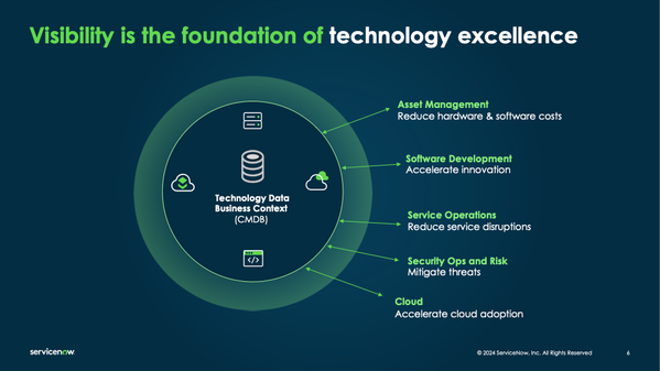 Telecom Network Discovery Primer