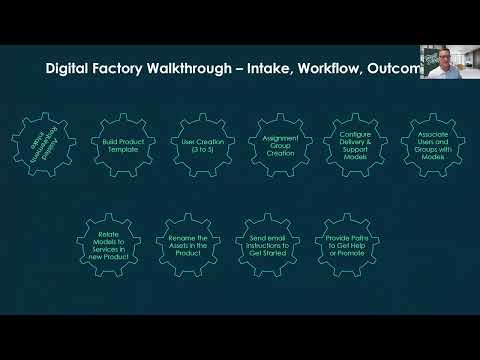Digital Product Factory Automation and AI - Recorded August 15 2024