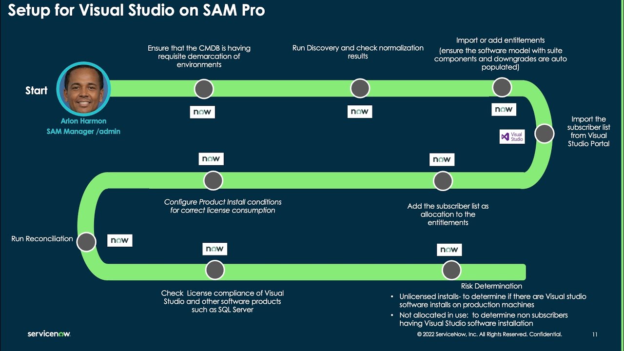 Microsoft Visual Studio license compliance support on ServiceNow SAM Pro