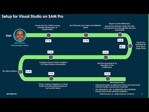 Microsoft Visual Studio License Compliance Support on SAM Pro