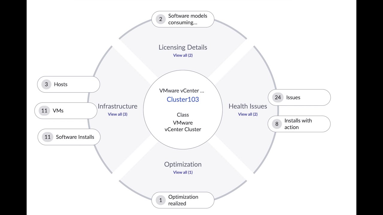 Cluster (Hypervisor) Support on ServiceNow SAM Pro