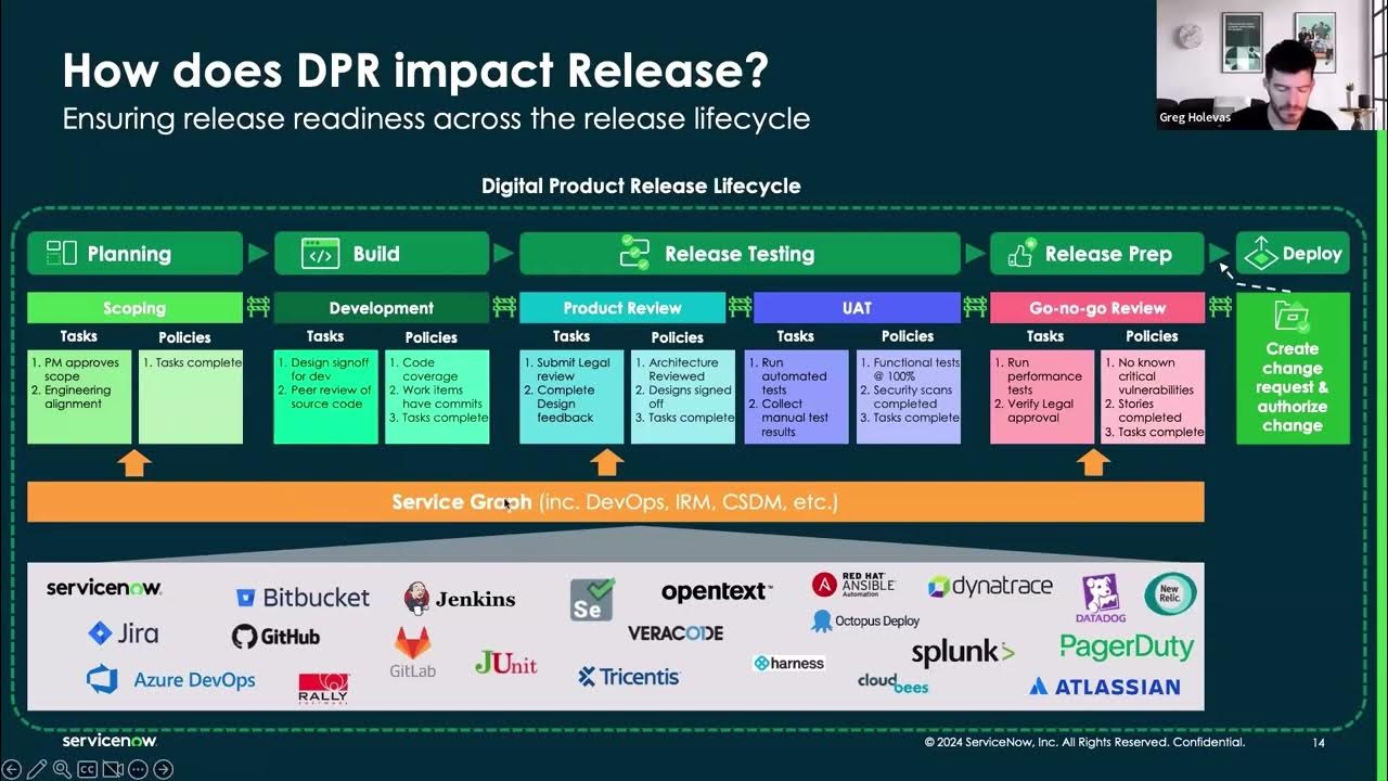 Digital Product Release Launch & Learn Session 1 – Introduction to Digital Product Release