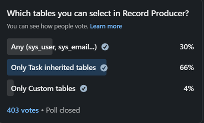 Record Producers are more versatile than you think