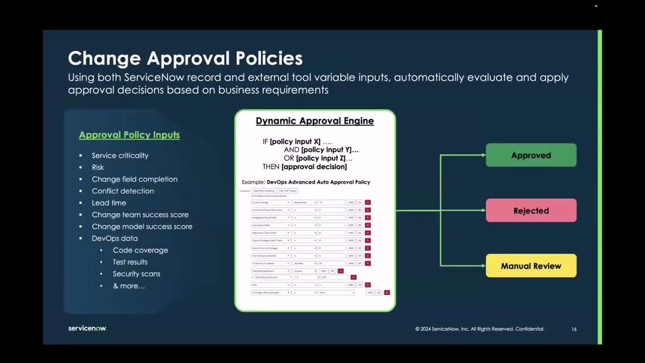 Digital Product Release Launch & Learn Session 3 – Automating Release