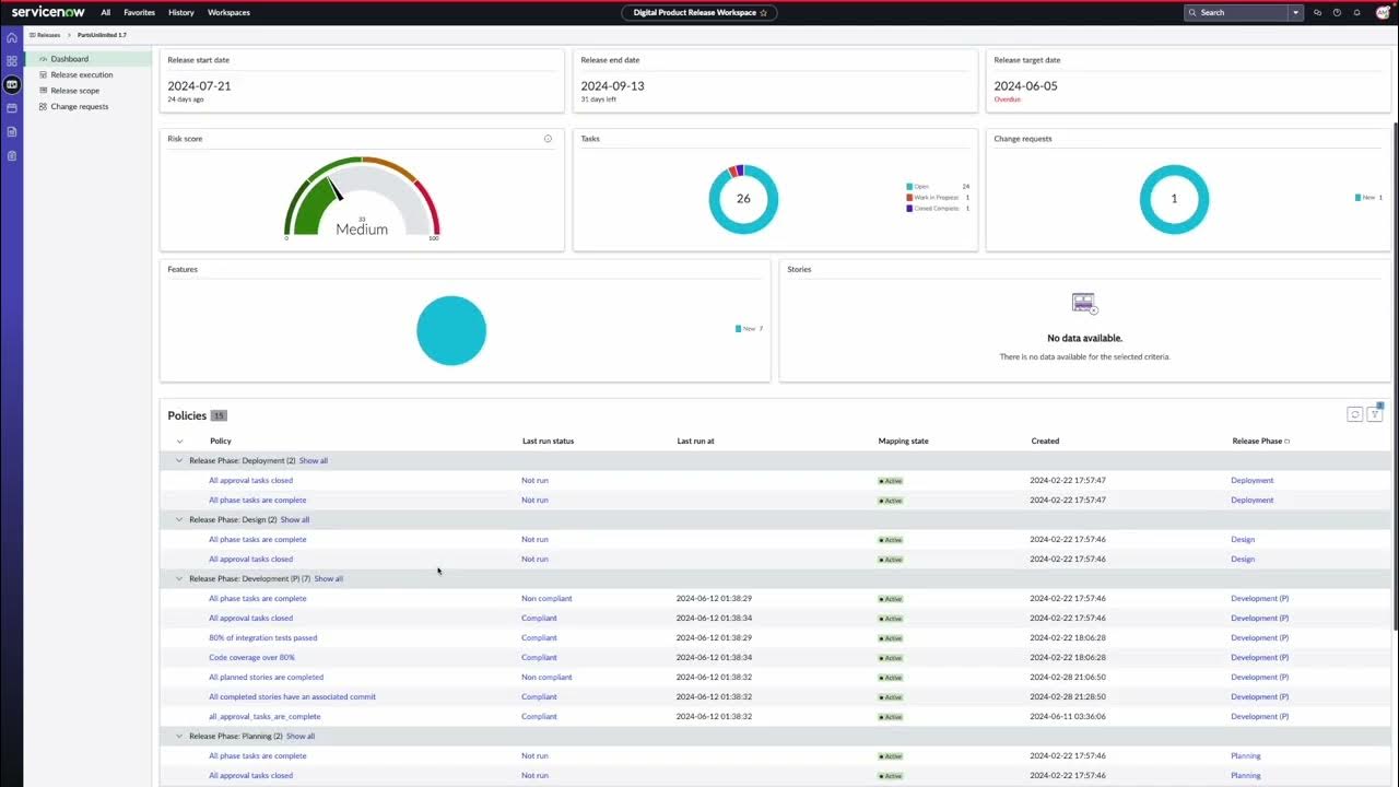 Release Planning in DPR
