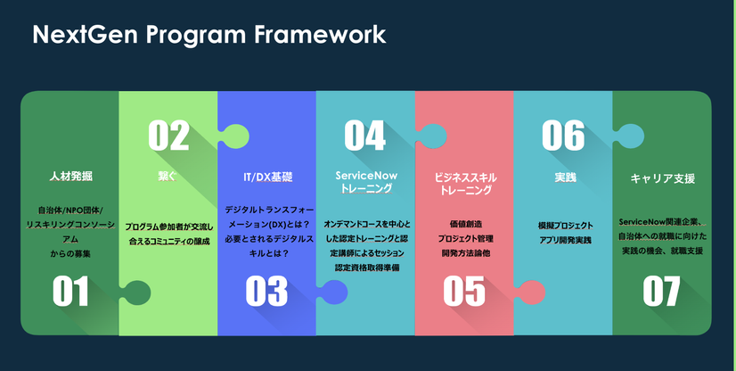 【NextGen Program For Women】 第1期生が卒業！IT未経験から資格取得、キャリアチェンジへ