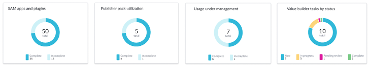 Enhancing Your Software Asset Management with the Value Builder on the Success Portal