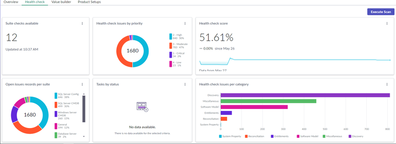 Ensuring Optimal Software Asset Management with ServiceNow's Health Check Application