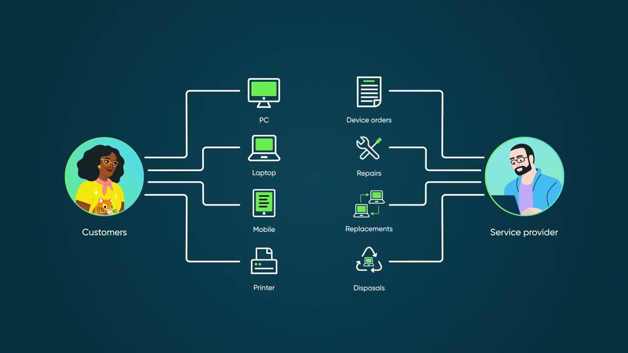 Device as a Service (DaaS) | Overview