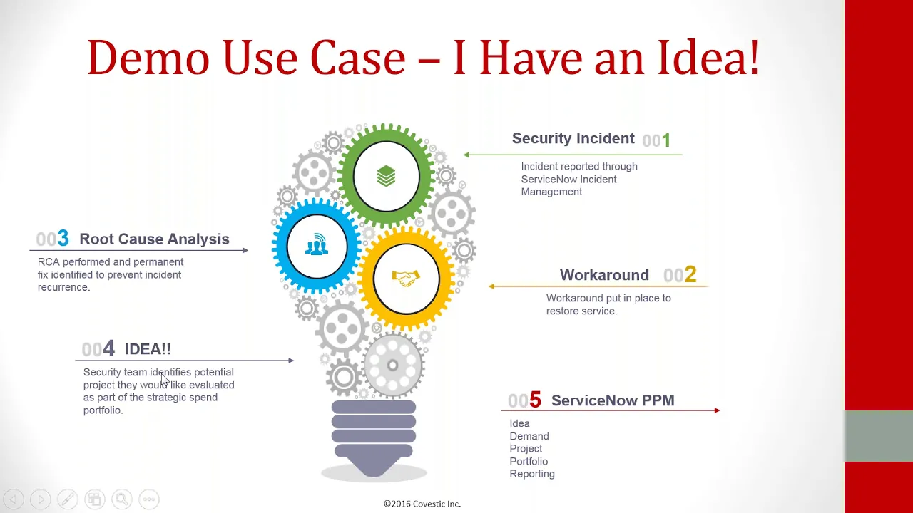The Project & Portfolio Management Journey – Surrendering the Spreadsheet