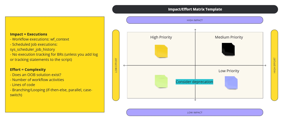 Migrate Legacy Workflows to Flows and Playbooks - Workflow Automation Center of Excellence