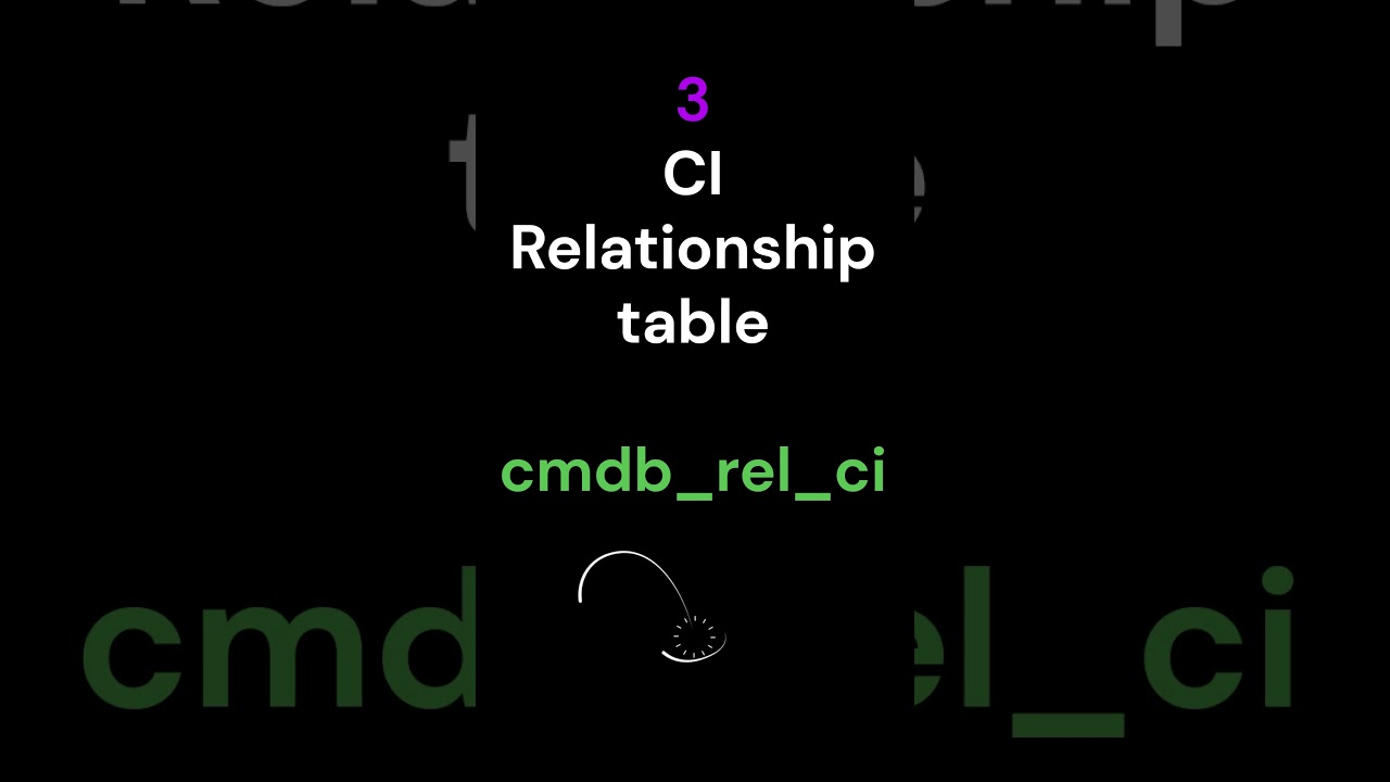 THREE MAIN TABLES OF CMDB #servicenow