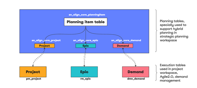 Planning item table in Strategic Planning Workspace