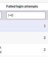 Failed Login Attempt? Strategies for Management Utilizing Out-of-the-Box Capabilities.