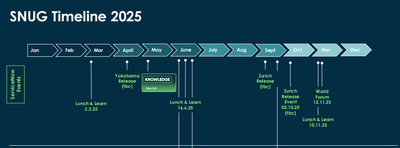 Wishing You a Collaborative 2025: Let’s Plan Our Next SNUG Events!