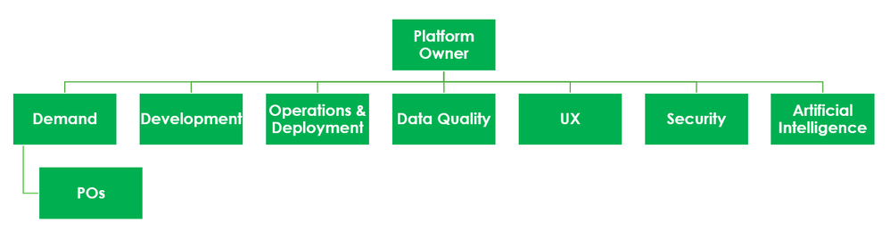 Governance or no Governance. That is the Question.
