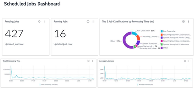 Schedule Job History and Event Trends in the Instance!