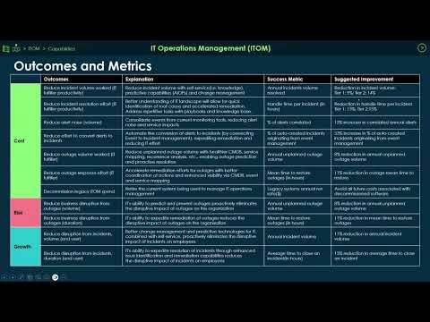 Unleashing ITOM's Potential Recorded January 30th, 2025