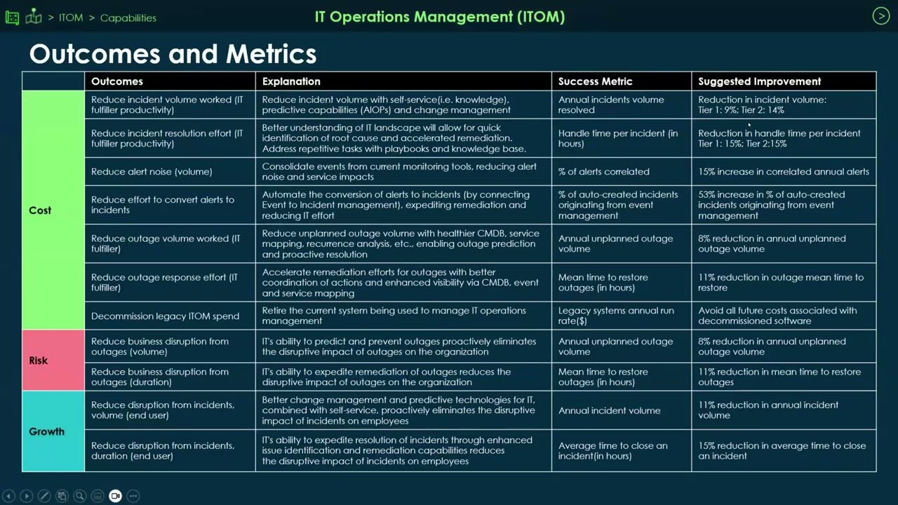 Unleashing ITOM's Potential   Recorded January 30th, 2025