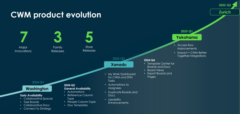 CWM Delta Deck for Yokohama Release
