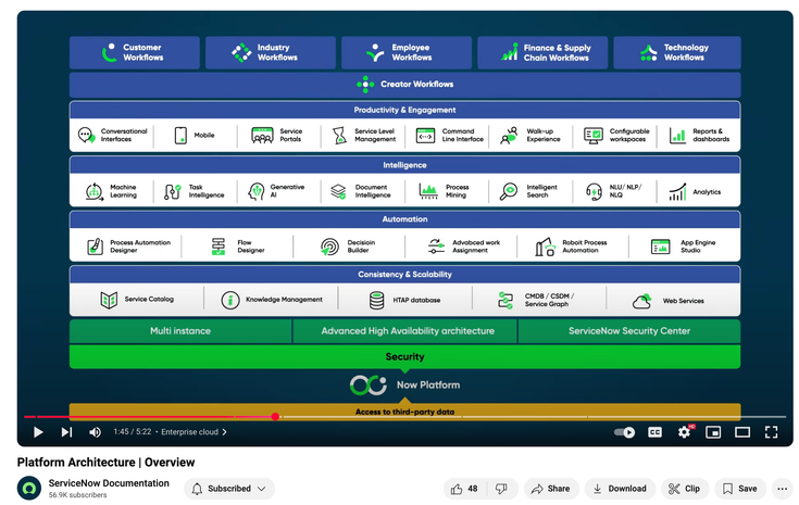 Building with ServiceNow Scoped Application or OOTB Applications: What’s Best for Your Organisation?