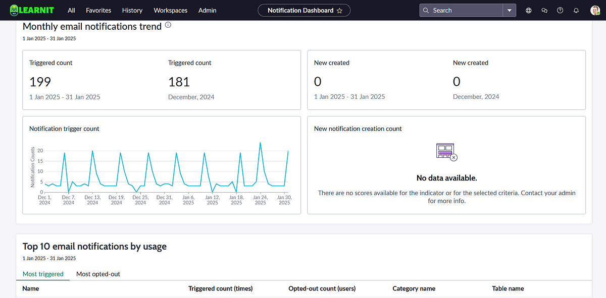 YOKOHAMA Release Feature 2: Email Notification Dashboard