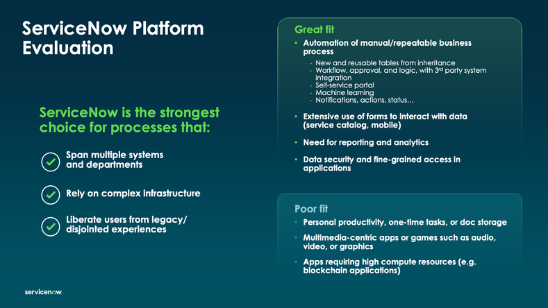 Should You Build With ServiceNow Scoped Applications or ServiceNow OOTB Applications?*Decision Tree*