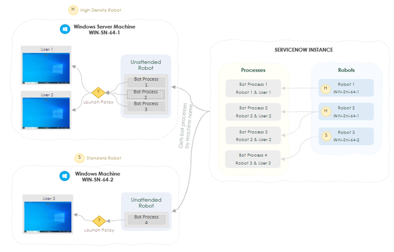 Leverage High Density Robots to Maximize Automation Efficiency