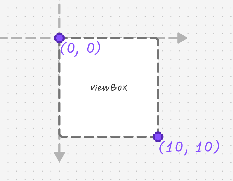 Handwriting An SVG Heart, With Our Hearts | CSS-Tricks