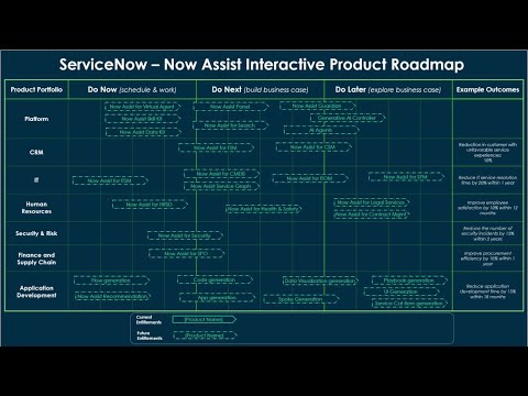 ServiceNow Skill and Data Kits with Now Assist Roadmaps - Recorded February 13th 2025