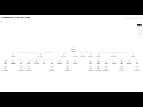License use analysis on SAM Pro
