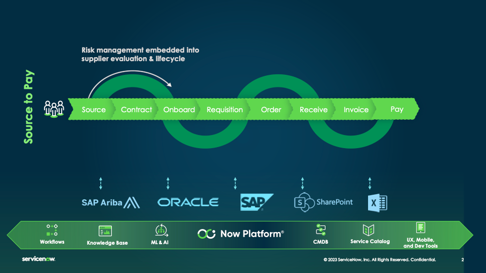 Eliminating Blind Spots: Process Mining for End-to-End Source-to-Pay & Third-Party Risk Insights