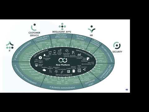 Onde posso iniciar meus estudos com Service Now?