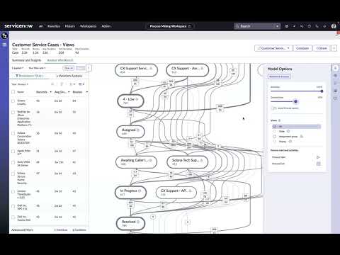 Process Mining for Customer Service Management Demonstration