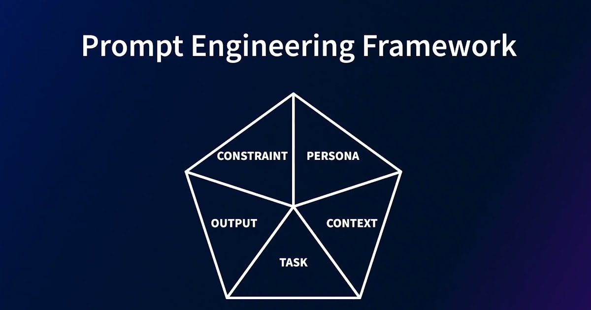 Mastering Prompt Engineering with the Pentagram Framework