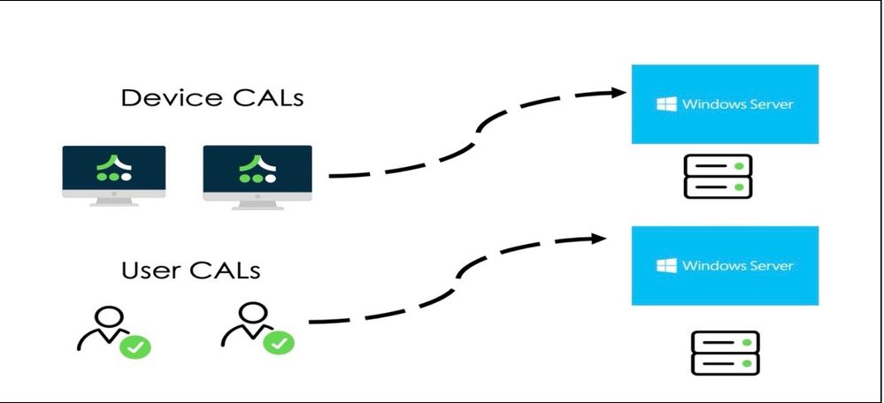 Microsoft Server Software CAL Setup on ServiceNow SAM Pro