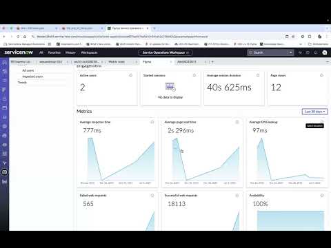 Digital End-User Experience Application Network Experience Overview
