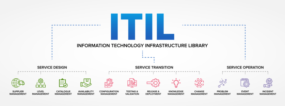 Embracing ITIL 4 with ServiceNow: The Best Path to IT Service Management Excellence - xtype