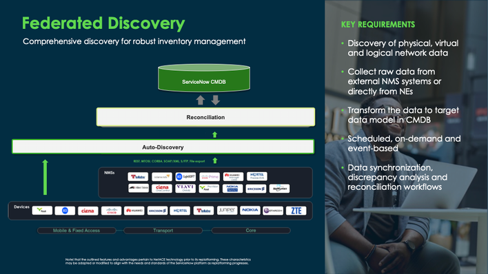 TSOM Discovery - inventory discovery from elements
