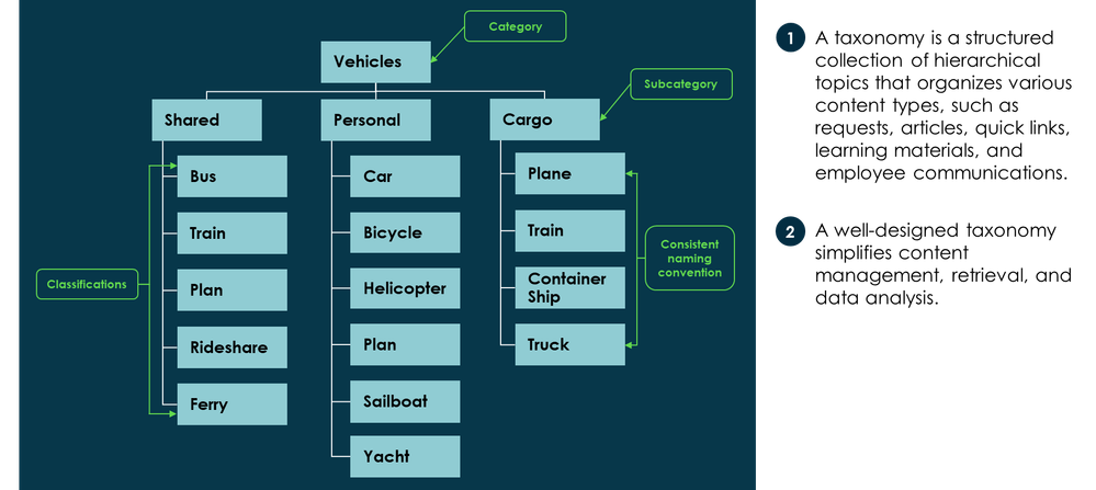 Expand to a departmental solution