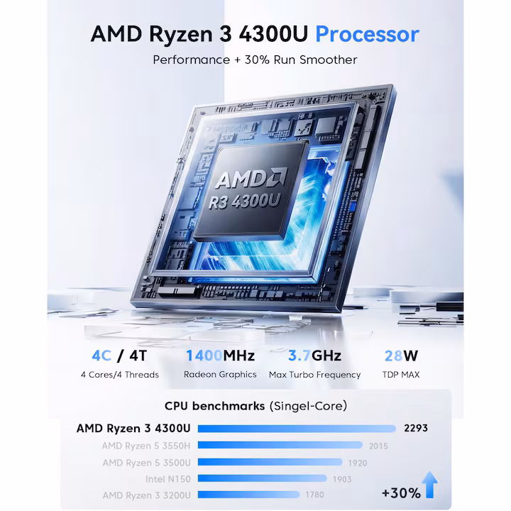 Mini PC NiPoGi AMD Ryzen 3 4300U, pana la 3.7 GHz, 16 GB RAM,512 GB SSD, Windows 11 pro — 6