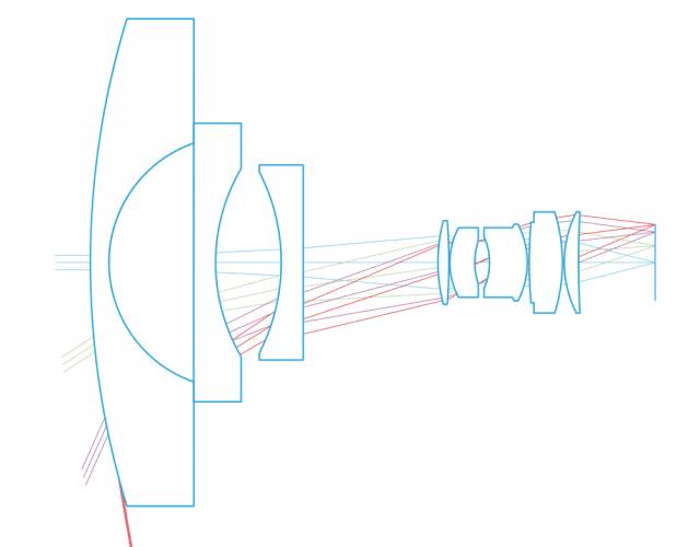 Solutions d'Optiques de Précision sur Mesure - Lentilles SUNEX