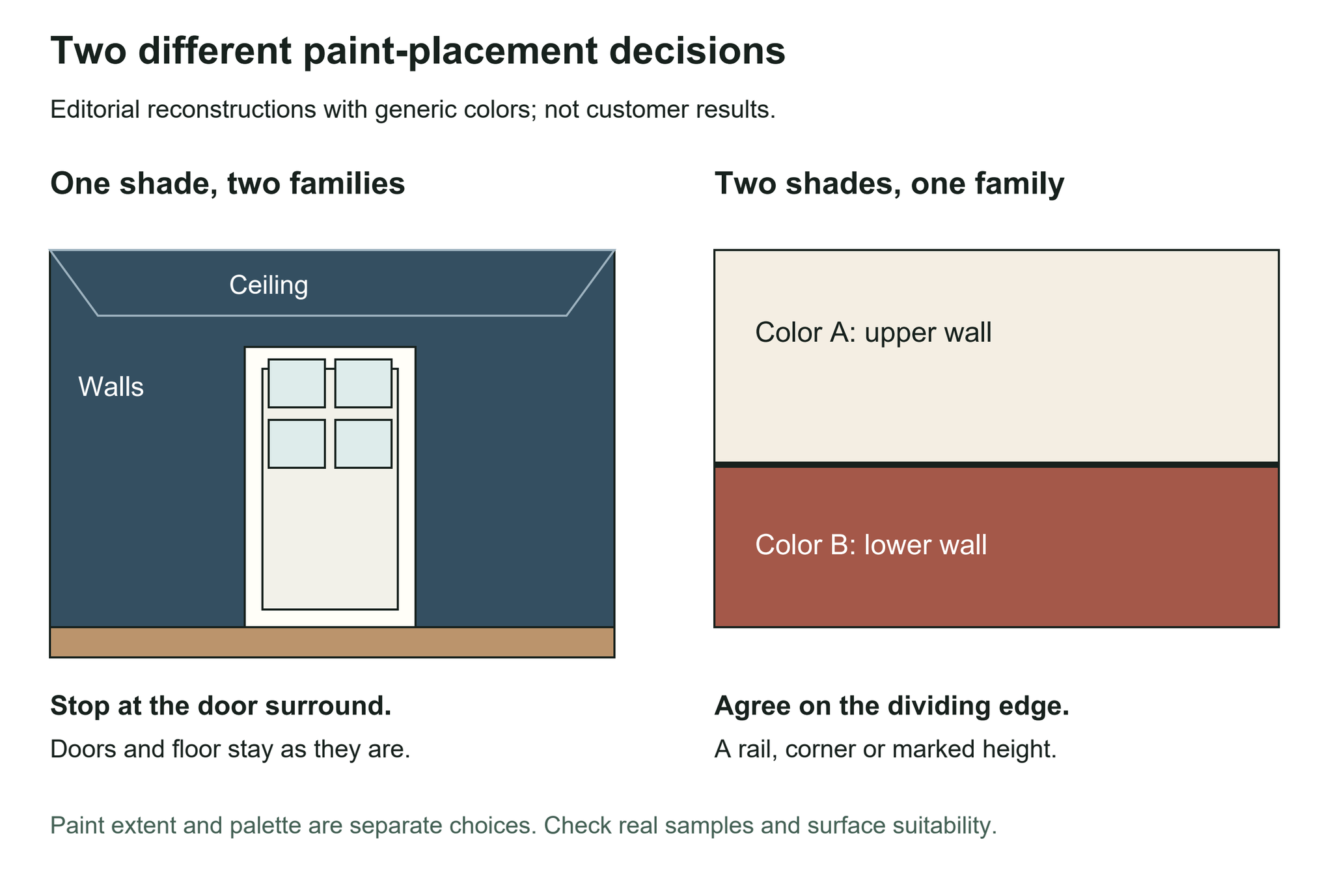 Constructed diagrams show one shade on walls and ceiling with white doors retained, and two colors separated by a defined edge within one wall family.
